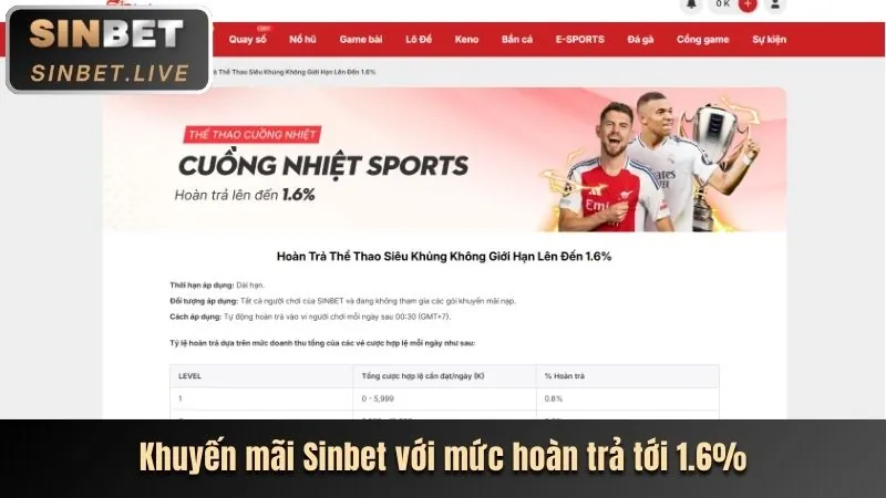 So sánh Sinbet với các nhà cái hàng đầu khác trong bảng xếp hạng 2026